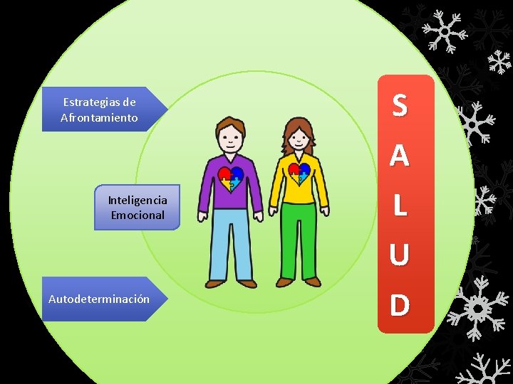 Estrategias de Afrontamiento Inteligencia Emocional Autodeterminación S A L U D 