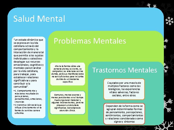 Salud Mental “un estado dinámico que se expresa en la vida cotidiana a través