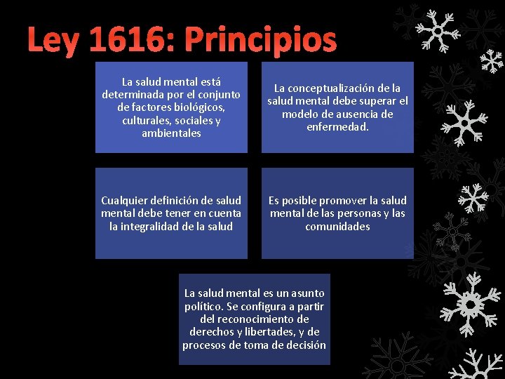 Ley 1616: Principios La salud mental está determinada por el conjunto de factores biológicos,