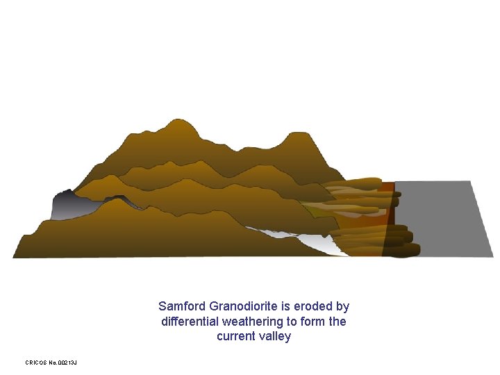 Samford Granodiorite is eroded by differential weathering to form the current valley CRICOS No.