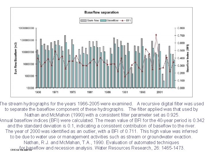 The stream hydrographs for the years 1966 -2005 were examined. A recursive digital filter