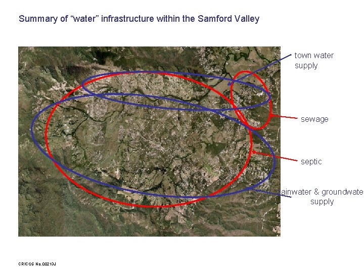 Summary of “water” infrastructure within the Samford Valley town water supply sewage septic rainwater