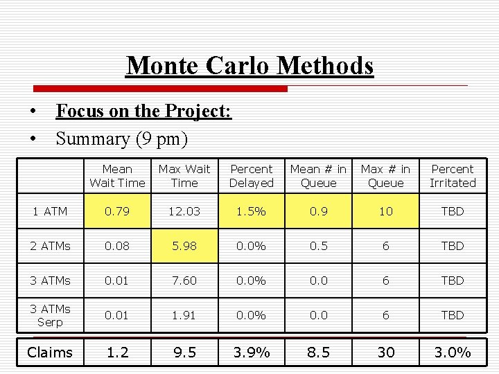 Monte Carlo Methods • Focus on the Project: • Summary (9 pm) Mean Wait