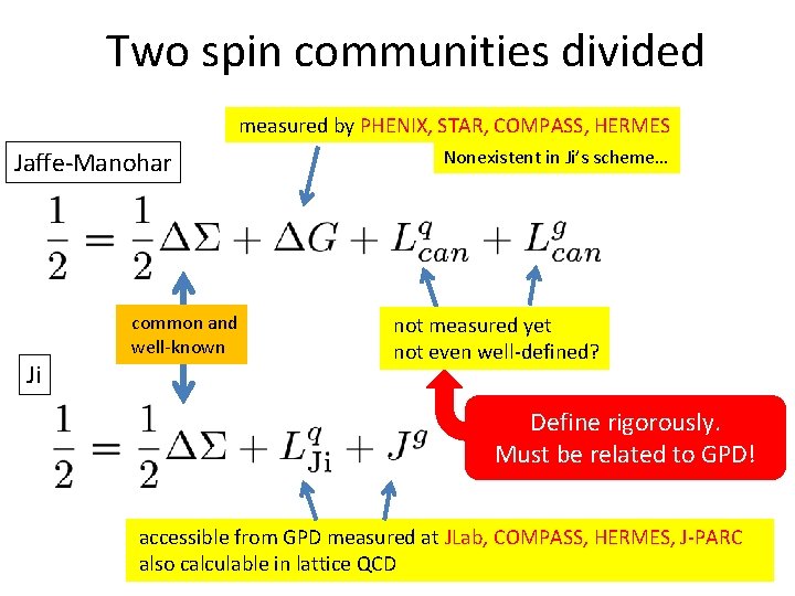 Two spin communities divided measured by PHENIX, STAR, COMPASS, HERMES Jaffe-Manohar Ji common and