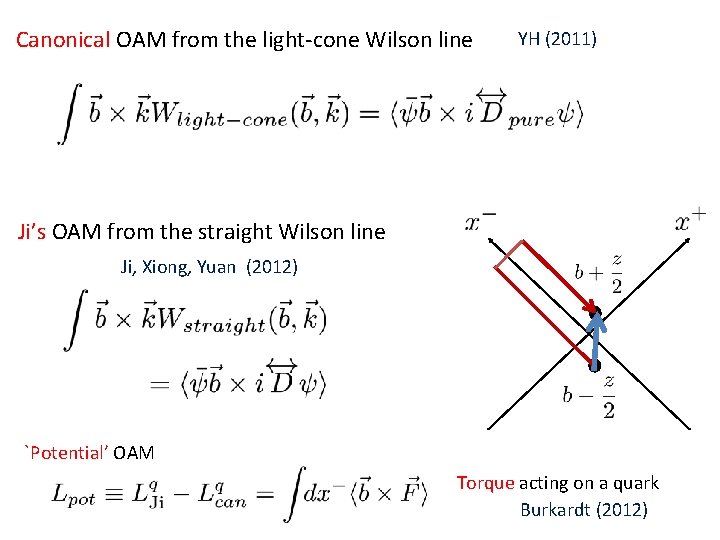 Canonical OAM from the light-cone Wilson line YH (2011) Ji’s OAM from the straight