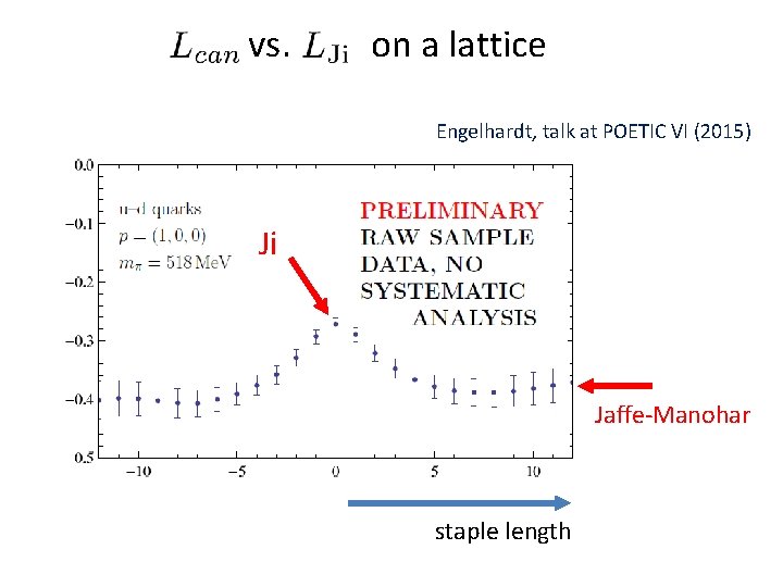 vs. on a lattice Engelhardt, talk at POETIC VI (2015) Ji Jaffe-Manohar staple length