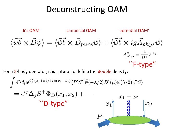 Deconstructing OAM Ji’s OAM canonical OAM `potential OAM’ For a 3 -body operator, it