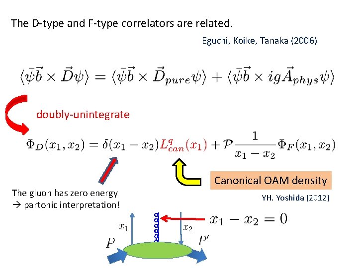 The D-type and F-type correlators are related. Eguchi, Koike, Tanaka (2006) doubly-unintegrate The gluon