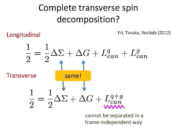 Complete transverse spin decomposition? YH, Tanaka, Yoshida (2012) Longitudinal Transverse same! cannot be separated