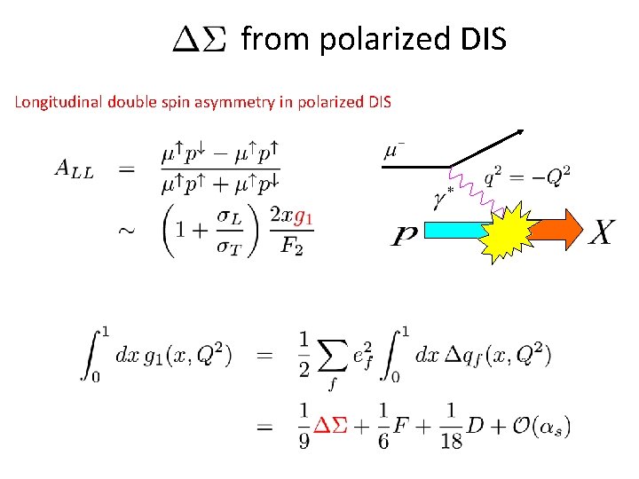 from polarized DIS Longitudinal double spin asymmetry in polarized DIS 