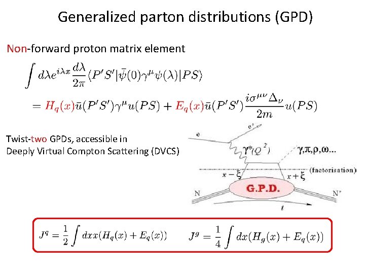 Generalized parton distributions (GPD) Non-forward proton matrix element Twist-two GPDs, accessible in Deeply Virtual