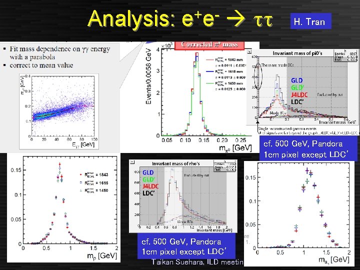Analysis: + ee tt H. Tran cf. 500 Ge. V, Pandora 1 cm pixel