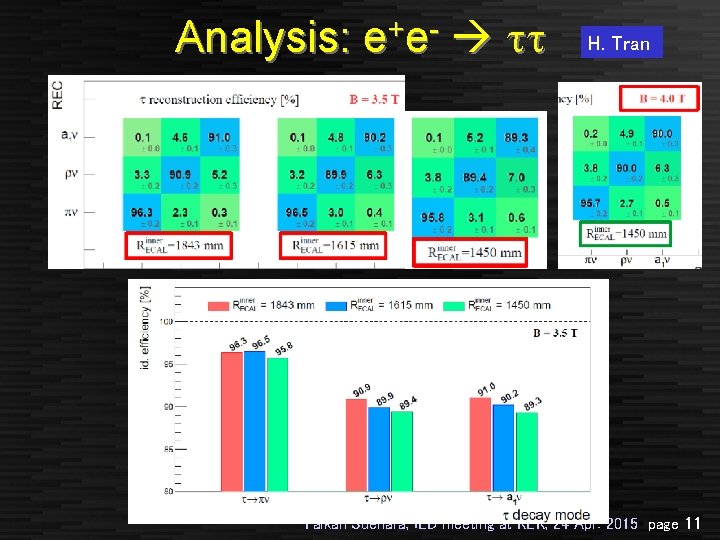 Analysis: + ee tt H. Tran Taikan Suehara, ILD meeting at KEK, 24 Apr.