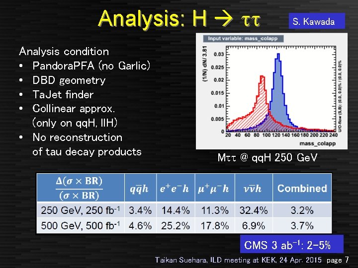 Analysis: H tt Analysis condition • Pandora. PFA (no Garlic) • DBD geometry •