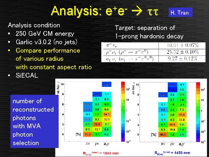 Analysis: Analysis condition • 250 Ge. V CM energy • Garlic v 3. 0.