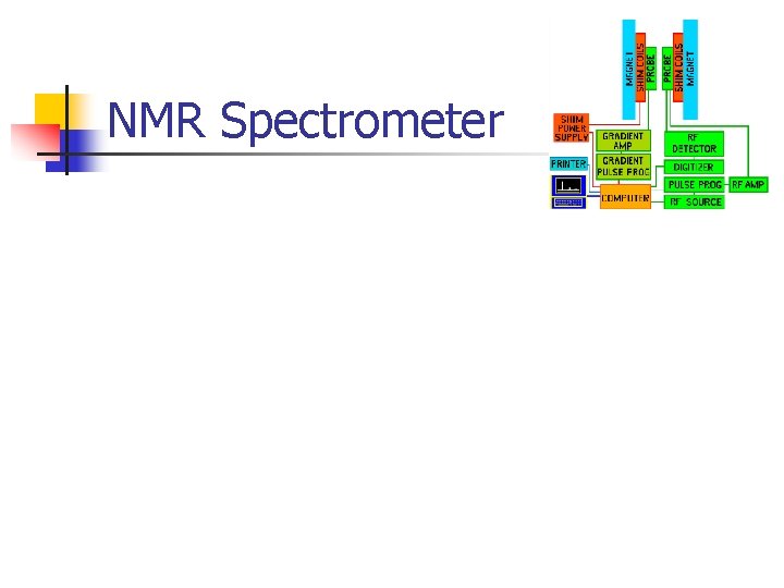 NMR Spectrometer NMR Spectrometer