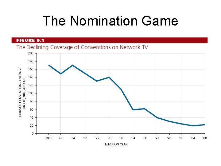The Nomination Game 