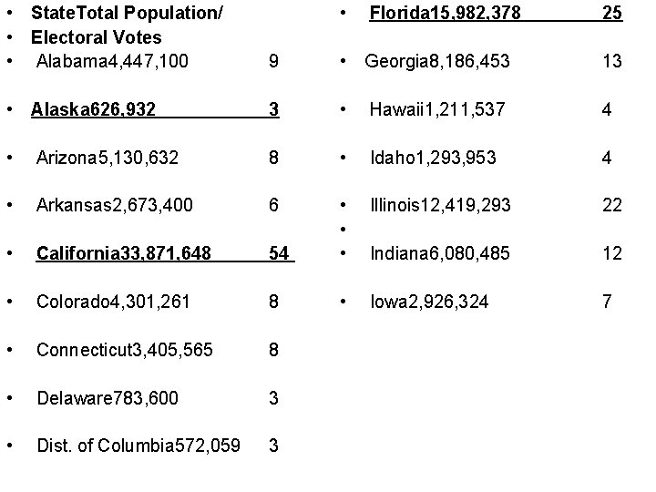  • State. Total Population/ • Electoral Votes • Alabama 4, 447, 100 •
