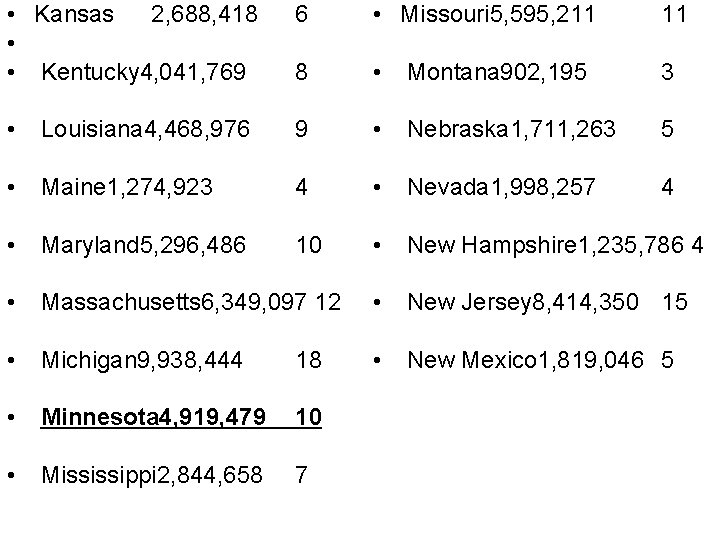  • Kansas 2, 688, 418 • • Kentucky 4, 041, 769 6 •