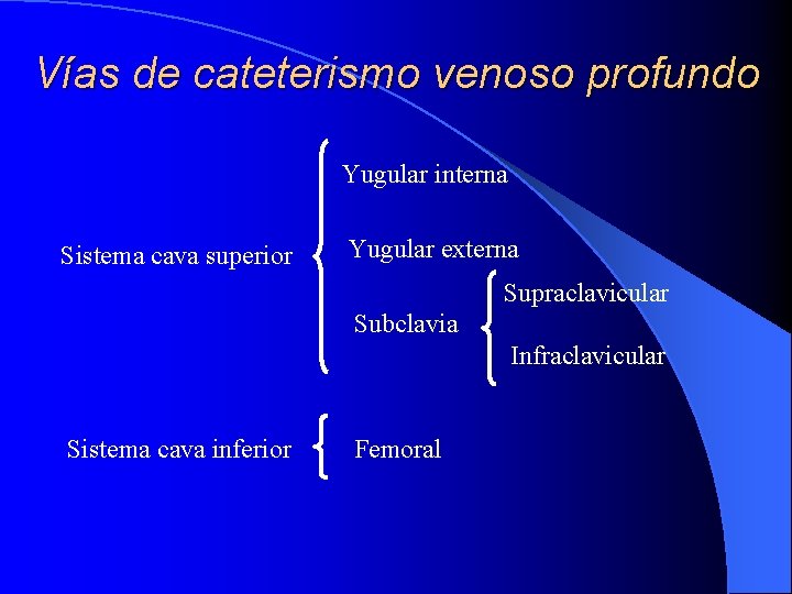 Vías de cateterismo venoso profundo Yugular interna Sistema cava superior Yugular externa Supraclavicular Subclavia Vías de cateterismo venoso profundo Yugular interna Sistema cava superior Yugular externa Supraclavicular Subclavia