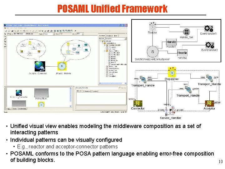 POSAML Unified Framework • Unified visual view enables modeling the middleware composition as a