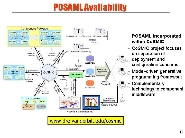 POSAML Availability • POSAML incorporated within Co. SMIC • Co. SMIC project focuses on