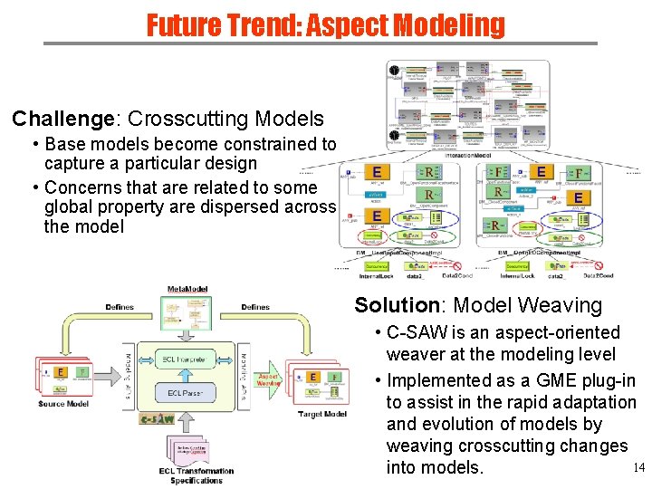 Future Trend: Aspect Modeling Challenge: Crosscutting Models • Base models become constrained to capture