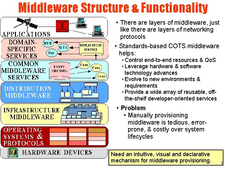 Middleware Structure & Functionality • There are layers of middleware, just like there are