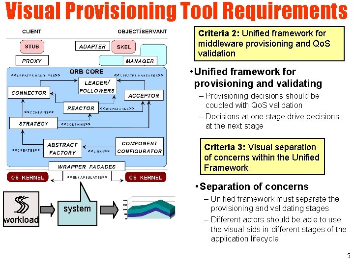 Visual Provisioning Tool Requirements Criteria 2: Unified framework for middleware provisioning and Qo. S