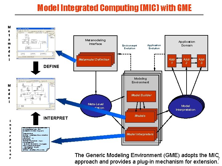 Model Integrated Computing (MIC) with GME M e t a m o d e