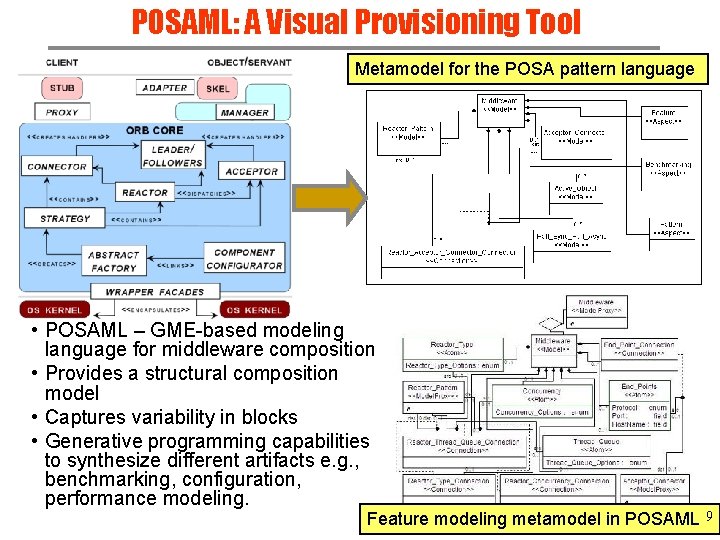 POSAML: A Visual Provisioning Tool Metamodel for the POSA pattern language • POSAML –