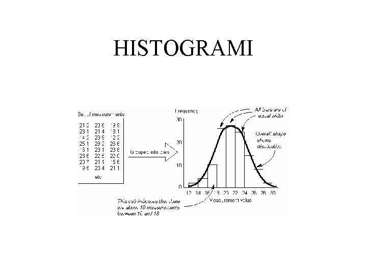 HISTOGRAMI HISTOGRAMI