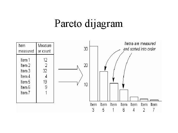 Pareto dijagram Pareto dijagram
