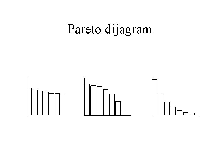 Pareto dijagram Pareto dijagram