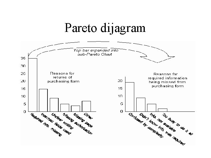 Pareto dijagram Pareto dijagram
