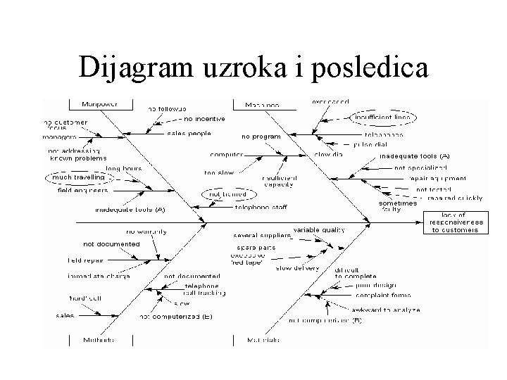 Dijagram uzroka i posledica Dijagram uzroka i posledica