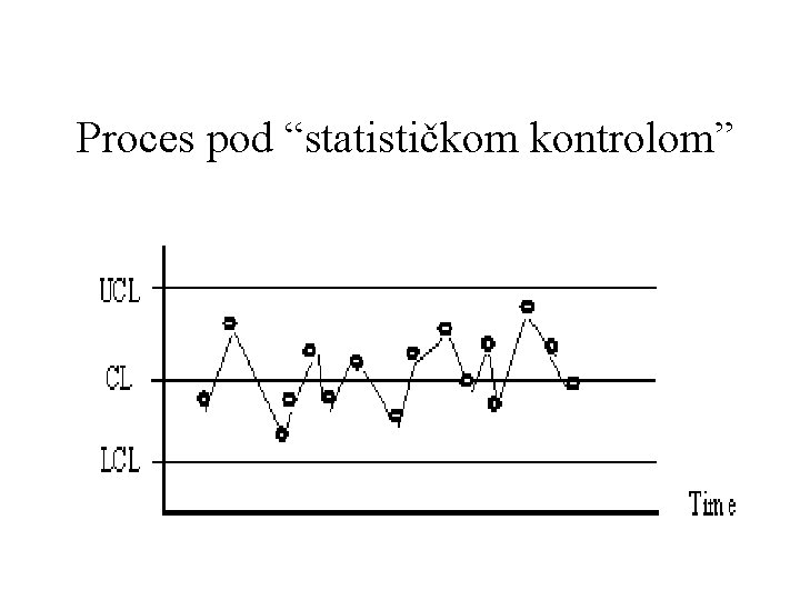 Proces pod “statističkom kontrolom” Proces pod “statističkom kontrolom”
