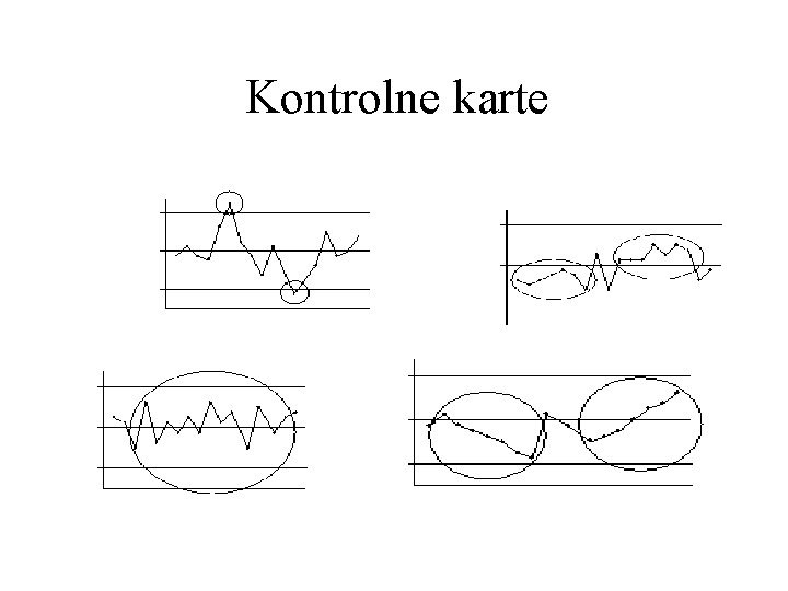 Kontrolne karte Kontrolne karte