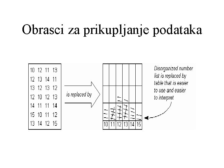 Obrasci za prikupljanje podataka Obrasci za prikupljanje podataka