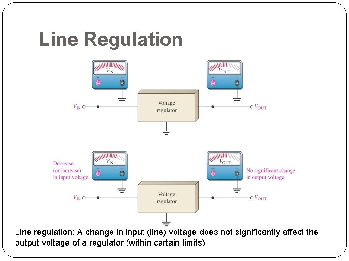 Line Regulation Line regulation: A change in input (line) voltage does not significantly affect