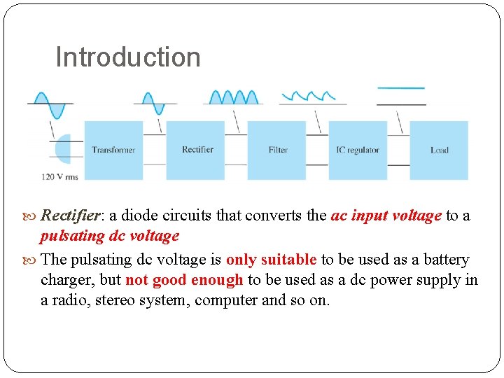 Introduction Rectifier: Rectifier a diode circuits that converts the ac input voltage to a