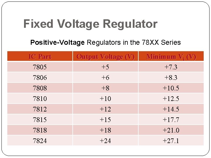 Fixed Voltage Regulator Positive-Voltage Regulators in the 78 XX Series IC Part 7805 7806