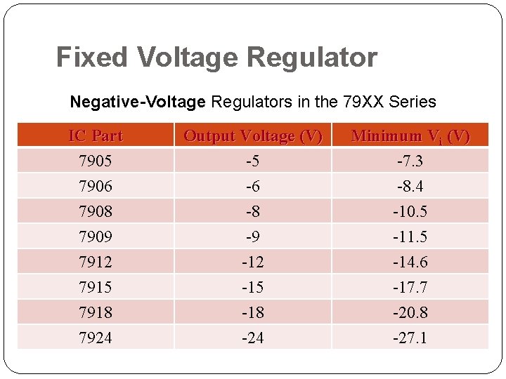 Fixed Voltage Regulator Negative-Voltage Regulators in the 79 XX Series IC Part 7905 7906