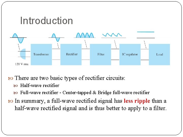 Introduction There are two basic types of rectifier circuits: Half-wave rectifier Full-wave rectifier -