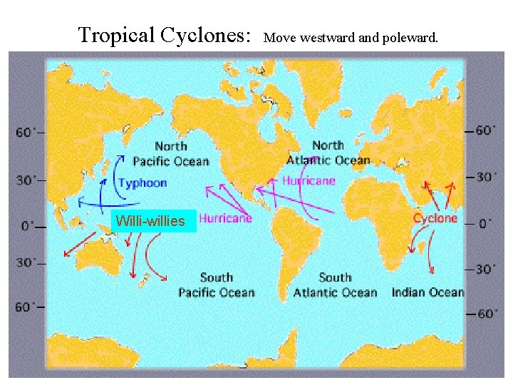 Tropical Cyclones: Willi-willies Move westward and poleward. 