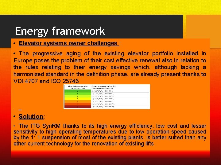 Energy framework • Elevator systems owner challenges : • The progressive aging of the