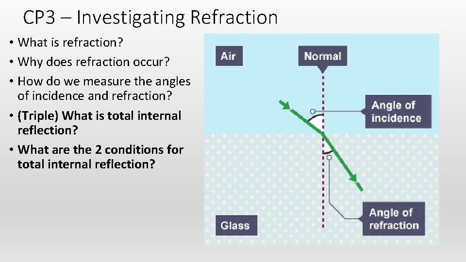 CP 3 – Investigating Refraction • What is refraction? • Why does refraction occur?