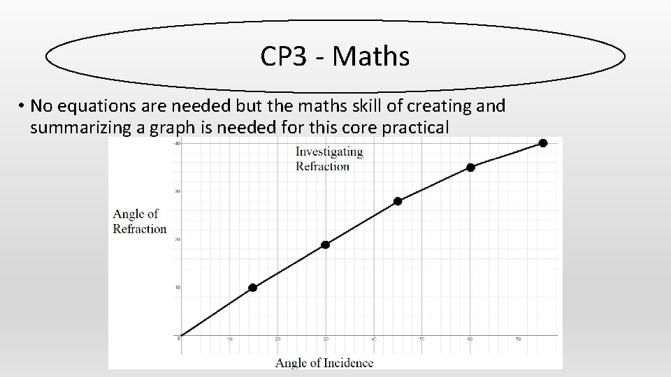 CP 3 - Maths • No equations are needed but the maths skill of