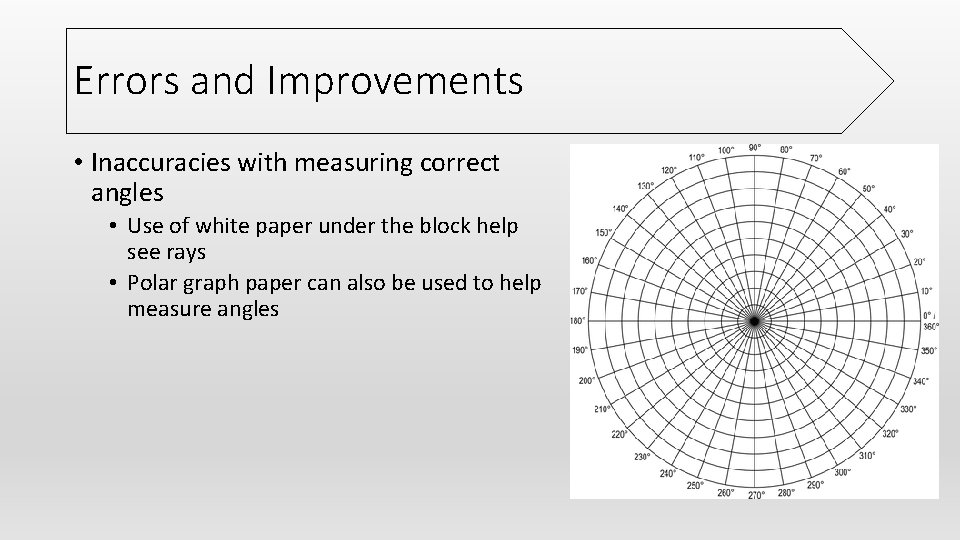 Errors and Improvements • Inaccuracies with measuring correct angles • Use of white paper