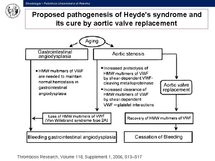 Ematologia – Policlinico Universitario di Palermo Proposed pathogenesis of Heyde's syndrome and its cure